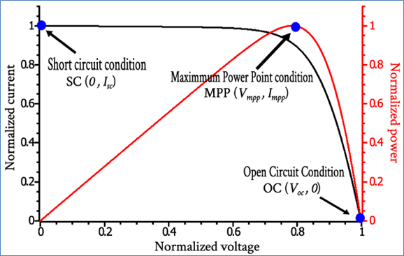 Characteristics of Nanomaterials
